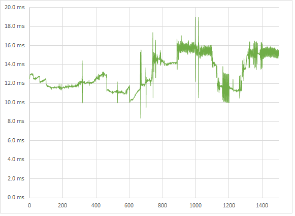 Skyrim high 5760p frametimes Skyrim high 5760p frametimes
